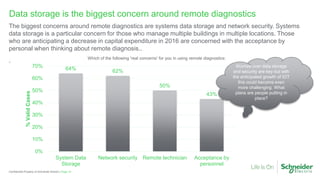 Page 15Confidential Property of Schneider Electric |
Data storage is the biggest concern around remote diagnostics
The big...