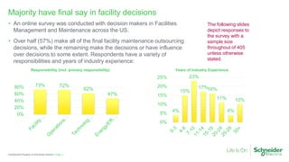 Schneider Electric Facilities Management Survey