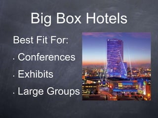 Big Box Hotels
Best Fit For:
•   Conferences
•   Exhibits
•   Large Groups
 