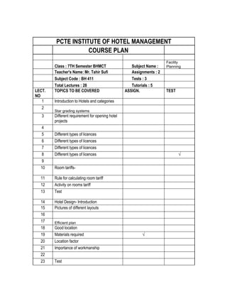 PCTE INSTITUTE OF HOTEL MANAGEMENT
                    COURSE PLAN
                                                                       Facility
        Class : 7TH Semester BHMCT                   Subject Name :    Planning
        Teacher's Name: Mr. Tahir Sufi               Assignments : 2
        Subject Code : BH 411                        Tests : 3
        Total Lectures : 28                          Tutorials : 5
LECT.   TOPICS TO BE COVERED                      ASSIGN.              TEST
NO
   1    Introduction to Hotels and categories
   2
        Star grading systems
   3    Different requirement for opening hotel
        projects
  4
  5     Different types of licences
  6     Different types of licences
  7     Different types of licences
  8     Different types of licences                                           √
  9
  10    Room tariffs-

  11    Rule for calculating room tariff
  12    Activity on rooms tariff
  13    Test

  14    Hotel Design- Introduction
  15    Pictures of different layouts
  16
  17    Efficient plan
  18    Good location
  19    Materials required                                √
  20    Location factor
  21    Importance of workmanship
  22
  23    Test
 