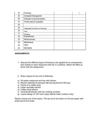 24      Financing                                                      √
   25      Competent Management
   26      Evaluation of accommodation
   27      Thumb rules for evaluation
   28
   29      Integrated functions of housing
   30      Test
   31      Feeding
   32      Entertainment
   33      Rental services
   34      Maintenance
   35      TEST
   36      REVISION

ASSIGNMENTS:



   1. Discuss the different types of licenses to be applied for an entrepreneur
      who wishes to open restaurant with bar in Ludhiana. Attach the filled up
      forms with the assignment.



   2. Draw a layout of any one of following:

   a)   50 seater restaurant and bar with kitchen
   b)   Kitchen attached to banquet hall serving food for 500 pax.
   c)   Pantry of a coffee shop
   d)   Indian specialty kitchen
   e)   Coffee shop kitchen
   f)   Continental kitchen with live cooking counters
   g)   Layout design of 100 room super deluxe hotel ( exterior only)

Please choose any of the topics. The lay out to be drawn on A3 size paper with
sharp pencil and scale.
 