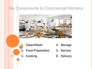 Six Components to Commercial Kitchens
1. Clean/Wash
2. Food Preparation
3. Cooking
4. Storage
5. Service
6. Delivery
 