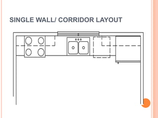 SINGLE WALL/ CORRIDOR LAYOUT
 