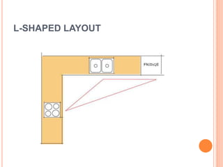 L-SHAPED LAYOUT
 