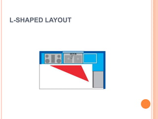 L-SHAPED LAYOUT
 