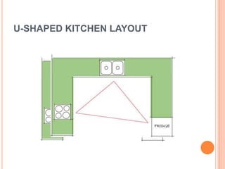 U-SHAPED KITCHEN LAYOUT
 