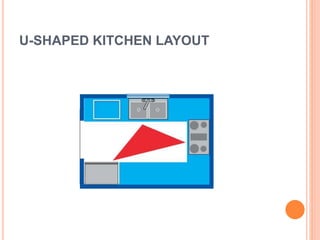 U-SHAPED KITCHEN LAYOUT
 