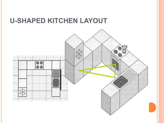 U-SHAPED KITCHEN LAYOUT
 