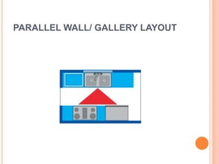 PARALLEL WALL/ GALLERY LAYOUT
 