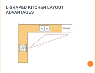 L-SHAPED KITCHEN LAYOUT
ADVANTAGES
 