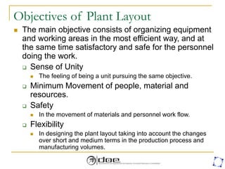 Objectives of Plant Layout
 The main objective consists of organizing equipment
and working areas in the most efficient way, and at
the same time satisfactory and safe for the personnel
doing the work.
 Sense of Unity
 The feeling of being a unit pursuing the same objective.
 Minimum Movement of people, material and
resources.
 Safety
 In the movement of materials and personnel work flow.
 Flexibility
 In designing the plant layout taking into account the changes
over short and medium terms in the production process and
manufacturing volumes.
 