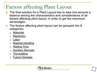 Factors affecting Plant Layout
 The final solution for a Plant Layout has to take into account a
balance among the characteristics and considerations of all
factors affecting plant layout, in order to get the maximum
advantages.
 The factors affecting plant layout can be grouped into 8
categories:
 Materials
 Machinery
 Labor
 Material Handling
 Waiting Time
 Auxiliary Services
 The building
 Future Changes
 