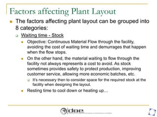 Factors affecting Plant Layout
 The factors affecting plant layout can be grouped into
8 categories:
 Waiting time - Stock
 Objective: Continuous Material Flow through the facility,
avoiding the cost of waiting time and demurrages that happen
when the flow stops.
 On the other hand, the material waiting to flow through the
facility not always represents a cost to avoid. As stock
sometimes provides safety to protect production, improving
customer service, allowing more economic batches, etc.
 It’s necessary then to consider space for the required stock at the
facility when designing the layout.
 Resting time to cool down or heating up…
 