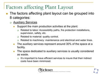 Factors affecting Plant Layout
 The factors affecting plant layout can be grouped into
8 categories:
 Auxiliary Services
 Support the main production activities at the plant:
 Related to labor: Accessibility paths, fire protection installations,
supervision, safety, etc.
 Related to material: quality control.
 Related to machinery: maintenance and electrical and water lines.
 The auxiliary services represent around 30% of the space at a
facility.
 The space dedicated to auxiliary services is usually considered
as waste.
 It’s important to have efficient services to insure that their indirect
costs have been minimized.
 