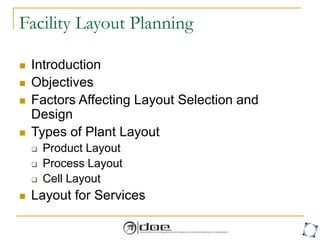 Facility Layout Planning
 Introduction
 Objectives
 Factors Affecting Layout Selection and
Design
 Types of Plant Layout
 Product Layout
 Process Layout
 Cell Layout
 Layout for Services
 