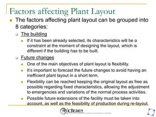 Factors affecting Plant Layout
 The factors affecting plant layout can be grouped into
8 categories:
 The building
 If it has been already selected, its characteristics will be a
constraint at the moment of designing the layout, which is
different if the building has to be built.
 Future changes
 One of the main objectives of plant layout is flexibility.
 It’s important to forecast the future changes to avoid having an
inefficient plant layout in a short term.
 Flexibility can be reached keeping the original layout as free as
possible regarding fixed characteristics, allowing the adjustment
to emergencies and variations of the normal process activities.
 Possible future extensions of the facility must be taken into
account, as well as the feasibility of production during re-layout.
 