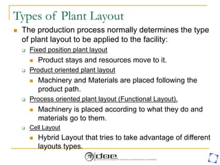 Types of Plant Layout
 The production process normally determines the type
of plant layout to be applied to the facility:
 Fixed position plant layout
 Product stays and resources move to it.
 Product oriented plant layout
 Machinery and Materials are placed following the
product path.
 Process oriented plant layout (Functional Layout).
 Machinery is placed according to what they do and
materials go to them.
 Cell Layout
 Hybrid Layout that tries to take advantage of different
layouts types.
 