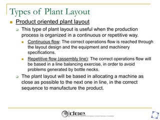 Types of Plant Layout
 Product oriented plant layout
 This type of plant layout is useful when the production
process is organized in a continuous or repetitive way.
 Continuous flow: The correct operations flow is reached through
the layout design and the equipment and machinery
specifications.
 Repetitive flow (assembly line): The correct operations flow will
be based in a line balancing exercise, in order to avoid
problems generated by bottle necks.
 The plant layout will be based in allocating a machine as
close as possible to the next one in line, in the correct
sequence to manufacture the product.
 