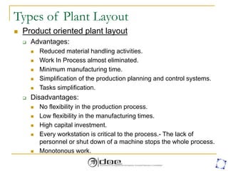 Types of Plant Layout
 Product oriented plant layout
 Advantages:
 Reduced material handling activities.
 Work In Process almost eliminated.
 Minimum manufacturing time.
 Simplification of the production planning and control systems.
 Tasks simplification.
 Disadvantages:
 No flexibility in the production process.
 Low flexibility in the manufacturing times.
 High capital investment.
 Every workstation is critical to the process.- The lack of
personnel or shut down of a machine stops the whole process.
 Monotonous work.
 