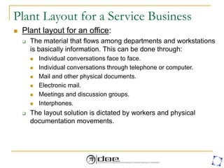 Plant Layout for a Service Business
 Plant layout for an office:
 The material that flows among departments and workstations
is basically information. This can be done through:
 Individual conversations face to face.
 Individual conversations through telephone or computer.
 Mail and other physical documents.
 Electronic mail.
 Meetings and discussion groups.
 Interphones.
 The layout solution is dictated by workers and physical
documentation movements.
 