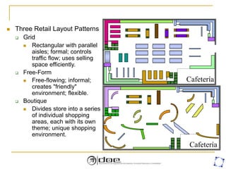 Cafetería
Cafetería
 Three Retail Layout Patterns
 Grid
 Rectangular with parallel
aisles; formal; controls
traffic flow; uses selling
space efficiently.
 Free-Form
 Free-flowing; informal;
creates "friendly"
environment; flexible.
 Boutique
 Divides store into a series
of individual shopping
areas, each with its own
theme; unique shopping
environment.
 