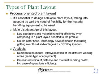 Types of Plant Layout
 Process oriented plant layout
 It’s essential to design a flexible plant layout, taking into
account as well the need of flexibility for the material
handling equipment to be used.
 Main disadvantage of this layout:
 Low operations and material handling efficiency when
comparing to a plant layout oriented to the product.
 On the other hand, technology development is facilitating
getting over this disadvantage (i.e.- CNC Equipment).
 Analysis
 Decision to be made: Relative location of the different working
areas (same type of equipment).
 Criteria: reduction of distance and material handling costs:
Increase of operations efficiency.
 
