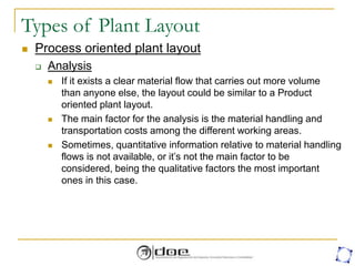 Types of Plant Layout
 Process oriented plant layout
 Analysis
 If it exists a clear material flow that carries out more volume
than anyone else, the layout could be similar to a Product
oriented plant layout.
 The main factor for the analysis is the material handling and
transportation costs among the different working areas.
 Sometimes, quantitative information relative to material handling
flows is not available, or it’s not the main factor to be
considered, being the qualitative factors the most important
ones in this case.
 