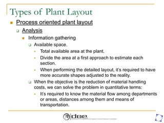 Types of Plant Layout
 Process oriented plant layout
 Analysis
 Information gathering
 Available space.
 Total available area at the plant.
 Divide the area at a first approach to estimate each
section.
 When performing the detailed layout, it’s required to have
more accurate shapes adjusted to the reality.
 When the objective is the reduction of material handling
costs, we can solve the problem in quantitative terms:
 It’s required to know the material flow among departments
or areas, distances among them and means of
transportation.
 
