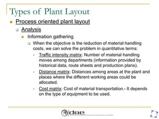 Types of Plant Layout
 Process oriented plant layout
 Analysis
 Information gathering
 When the objective is the reduction of material handling
costs, we can solve the problem in quantitative terms:
 Traffic intensity matrix: Number of material handling
moves among departments (information provided by
historical data, route sheets and production plans).
 Distance matrix: Distances among areas at the plant and
places where the different working areas could be
allocated.
 Cost matrix: Cost of material transportation.- It depends
on the type of equipment to be used.
 