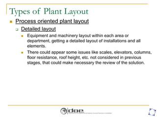 Types of Plant Layout
 Process oriented plant layout
 Detailed layout
 Equipment and machinery layout within each area or
department, getting a detailed layout of installations and all
elements.
 There could appear some issues like scales, elevators, columns,
floor resistance, roof height, etc. not considered in previous
stages, that could make necessary the review of the solution.
 