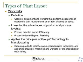 Types of Plant Layout
 Work cells
 Definition:
 Group of equipment and workers that perform a sequence of
operations over multiple units of an item or family of items.
 Looks for the advantages of product and process
layouts:
 Product oriented layout: Efficiency
 Process oriented layout: Flexibility
 Applies the principles of Groups’ Technology to
Manufacturing:
 Grouping outputs with the same characteristics to families, and
assigning groups of machines and workers for the production of
each family.
 