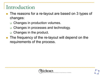 Introduction
 The reasons for a re-layout are based on 3 types of
changes:
 Changes in production volumes.
 Changes in processes and technology.
 Changes in the product.
 The frequency of the re-layout will depend on the
requirements of the process.
 