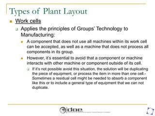 Types of Plant Layout
 Work cells
 Applies the principles of Groups’ Technology to
Manufacturing:
 A component that does not use all machines within its work cell
can be accepted, as well as a machine that does not process all
components in its group.
 However, it’s essential to avoid that a component or machine
interacts with other machine or component outside of its cell.
 If it’s not possible avoid this situation, the solution will be duplicating
the piece of equipment, or process the item in more than one cell.-
Sometimes a residual cell might be needed to absorb a component
like this or to include a general type of equipment that we can not
duplicate.
 