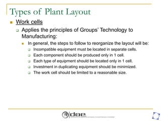 Types of Plant Layout
 Work cells
 Applies the principles of Groups’ Technology to
Manufacturing:
 In general, the steps to follow to reorganize the layout will be:
 Incompatible equipment must be located in separate cells.
 Each component should be produced only in 1 cell.
 Each type of equipment should be located only in 1 cell.
 Investment in duplicating equipment should be minimized.
 The work cell should be limited to a reasonable size.
 