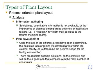 Facility Planning - Layout Process Planning Presentation | PPT