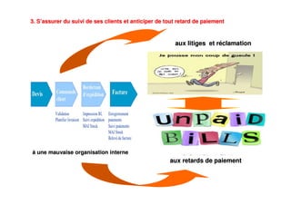 aux retards de paiementaux retards de paiement
3. S3. S’’assurer du suivi de ses clients et anticiper de tout retard de passurer du suivi de ses clients et anticiper de tout retard de paiementaiement
aux litiges et raux litiges et rééclamationclamation
àà une mauvaise organisation interneune mauvaise organisation interne
 