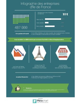 Infographie : Le marché des TPE en Ile de France