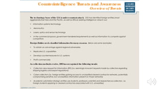 CLEARED
REFRESHER
SECURITY
TRAINING
The technology base ofthe U.S. is underconstant attack. DSS has identified foreign entities (most
aggressively East Asia and the Pacific, as well as Africa) seeking intelligence value in our:
> Information systems technology
> Aeronautics
> Lasers, optics and sensor technology
> In the commercial space, government-tendered requirements as well as information to compete against
competitors
Foreign Entities seek classified information formany reasons. Below are some examples:
> To obtain an advantage against regional adversaries
> Replicate U.S. capabilities
> Develop countermeasures to U.S. systems
> Profit commercially
As collection methods evolve, DSShas recognized the following trends:
> Collectors view request for information (RFI) (i.e. seemingly innocent requests made by collectors regarding
shipping logistics and export regulations)
> Cyber collection (i.e. foreign entities gaining access to unclassified cleared contractor networks, potentially
compromising sensitive, but unclassified, information present on those networks)
> Academic solicitation (foreign entities use students, professors, scientists and researchers as collectors ; i.e.
foreign students applying to cleared contractors associated with U.S. universities)
Updated: June 2016
Counterintelligence Threats and Awareness
Overview of Threats
 