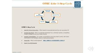 CLEARED
REFRESHER
SECURITY
TRAINING
OPSEC &the 5-Step Cycle
OPSEC 5-Step Cycle
1. Identify Critical Information – What needs to be protected and how do we protect it?
2. Analyze the Threat – Who is a potential adversary? (i.e. criminals, hackers, competitors,
foreign intelligence services, insider threats)
3. Analyze Vulnerabilities – (i.e. public conversations, poor document control, with which
information is not handled, stored or destroyed properly)
4. Assess Risk – What could happen? RISK= THREATx VULNERABILITY x IMPACT
5. Apply Countermeasures
IdentifyCritical
Information
Analyze the Threat
Analyze
Vulnerabilities
AssessRisk
Apply
Countermeasures
Updated: June 2016
 