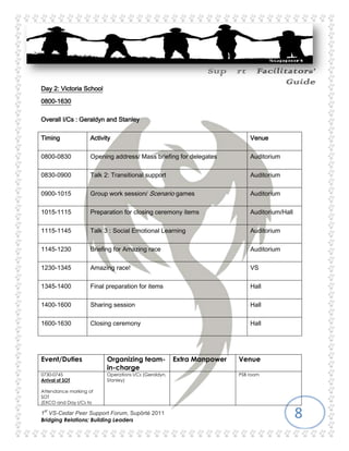 Think of others before oneself