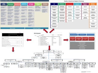 Mapa de suporte a negócios
 