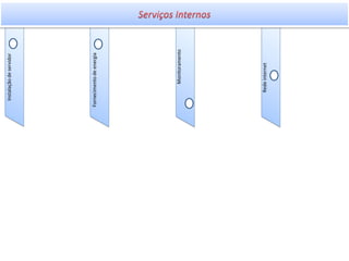 Mapa do Serviço
Hospedagem de Sistemas em Ambiente Dedicado baixa plataforma
 