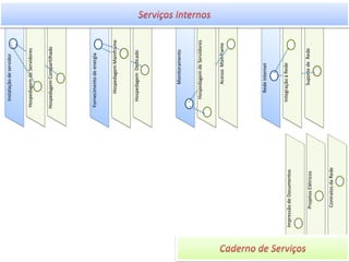 Instalaçãodeservidor
Liberação
Mudanças
Redeinternet
Capacidade
Monitoramento
Fornecimentodeenergia
Problemas
ProjetosElétricos
ImpressãodeDocumentos
ContratosdaRede
SuportedeRede
HospedagemDedicado
HospedagemCompartilhado
AcessoMainframe
HospedagemdeServidores
HospedagemMainframe
HospedagemdeServidores
IntegraçãoàRede
Configuração
Liberação
Requisiçãodeserviço
 