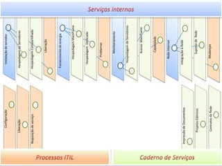 Estrutura Organizacional
Visão Negócios
Estrutura Descrição
Estrutura
Organizacional
Descreve o mapa hierárquico da organização, representando a ordenação
e agrupamento dos recursos humanos em áreas.
Cadeia de Valor
Descreve, em alto nível, os agrupamentos lógicos de macroprocessos de
negócio da organização refletindo a concatenação de processos de
negócio na geração de valor ao cliente.
Ontologia
Organizacional
Descreve o conjunto de conceitos do negócio e axiomas que os
relacionam.
Fonte: Framework de Arquitetura Corporativa para Interoperabilidade no apoio à Governança – FACIN
http://areasdeintegracao.blogspot.com.br/2016/05/facin-e-o-modelo-de-responsabilidade_12.html
 