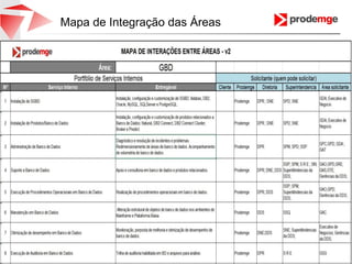 Conhecimento
Visão Negócios
Estrutura Descrição
Conhecimento
Descreve o domínio sobre um determinado tema a respeito de algo que
tenha valor para a organização.
Papel Descreve o conjunto de atribuições de um ator.
Fonte: Framework de Arquitetura Corporativa para Interoperabilidade no apoio à Governança – FACIN
http://areasdeintegracao.blogspot.com.br/2016/05/facin-e-o-modelo-de-responsabilidade_19.html
 