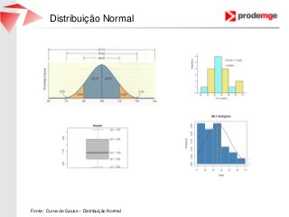Distribuição Normal
Fonte: Curva de Gauss – Distribuição Normal
 