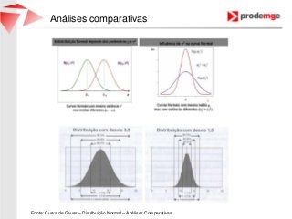 Análises comparativas
Fonte: Curva de Gauss – Distribuição Normal – Análises Comparativas
 
