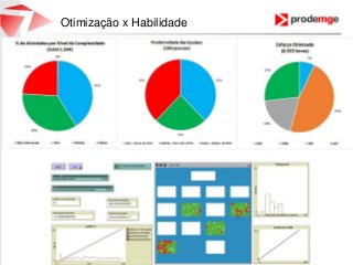 Otimização x Habilidade
 