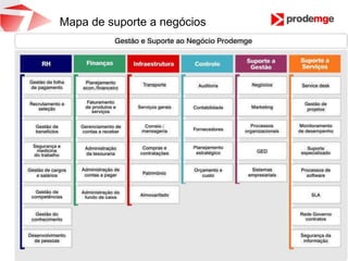 Capacidades de Negócio
Fonte: Federal Enterprise Architecture Framework - FEA
 