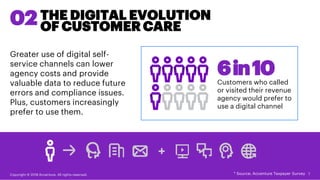 THE DIGITAL EVOLUTION
OF CUSTOMER CARE
Copyright © 2018 Accenture. All rights reserved. 7* Source: Accenture Taxpayer Surv...